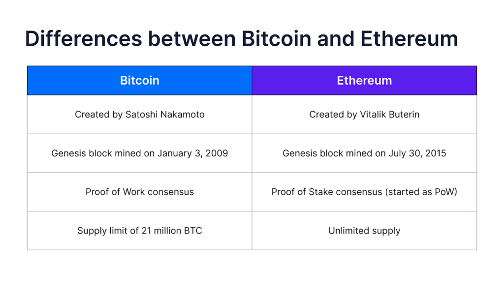 eth vs bit3