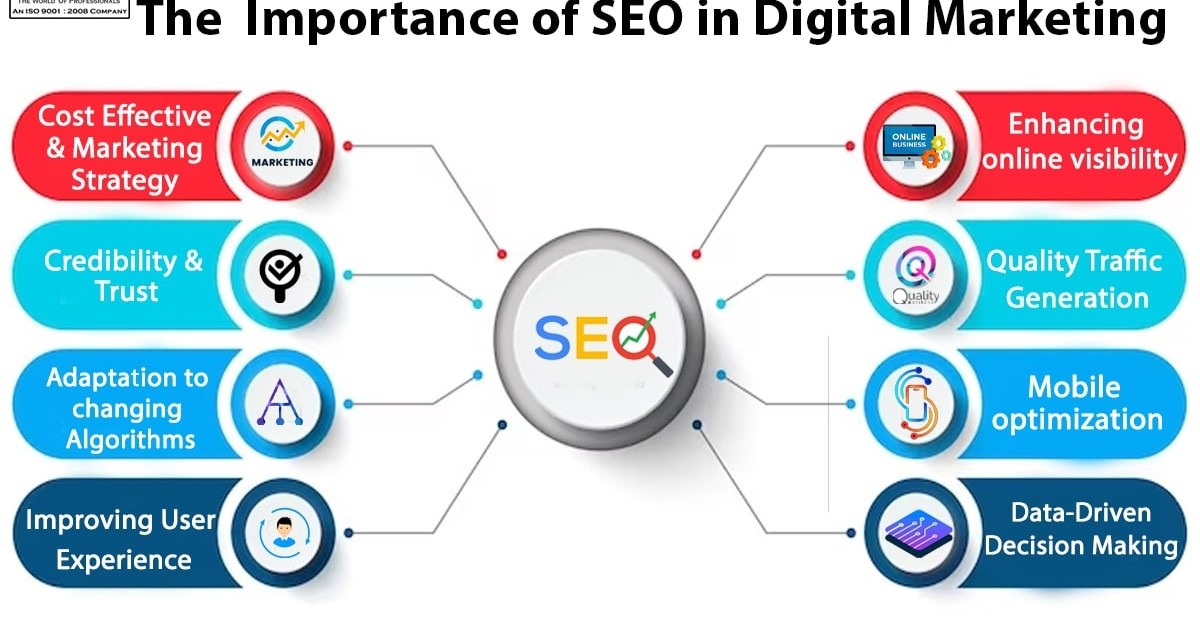 seo-marketing 2