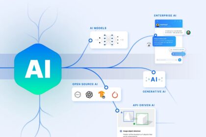 AI Trends2