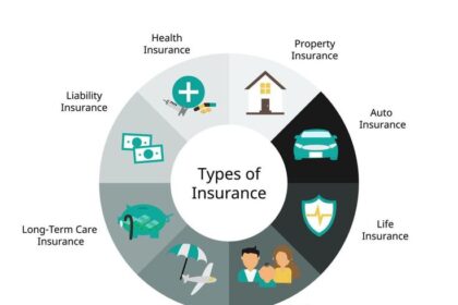 Types of Insurance