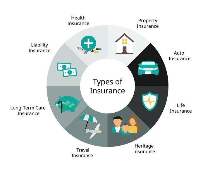 Understanding the Different Types of Insurance You Need: A Comprehensive Guide