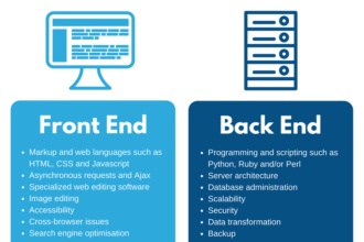 Back-End Development