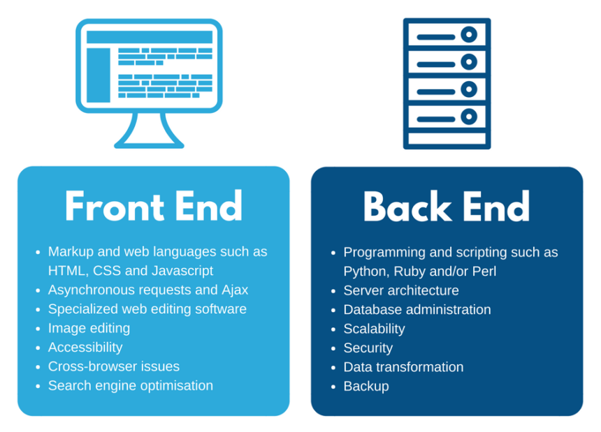 Back-End Development