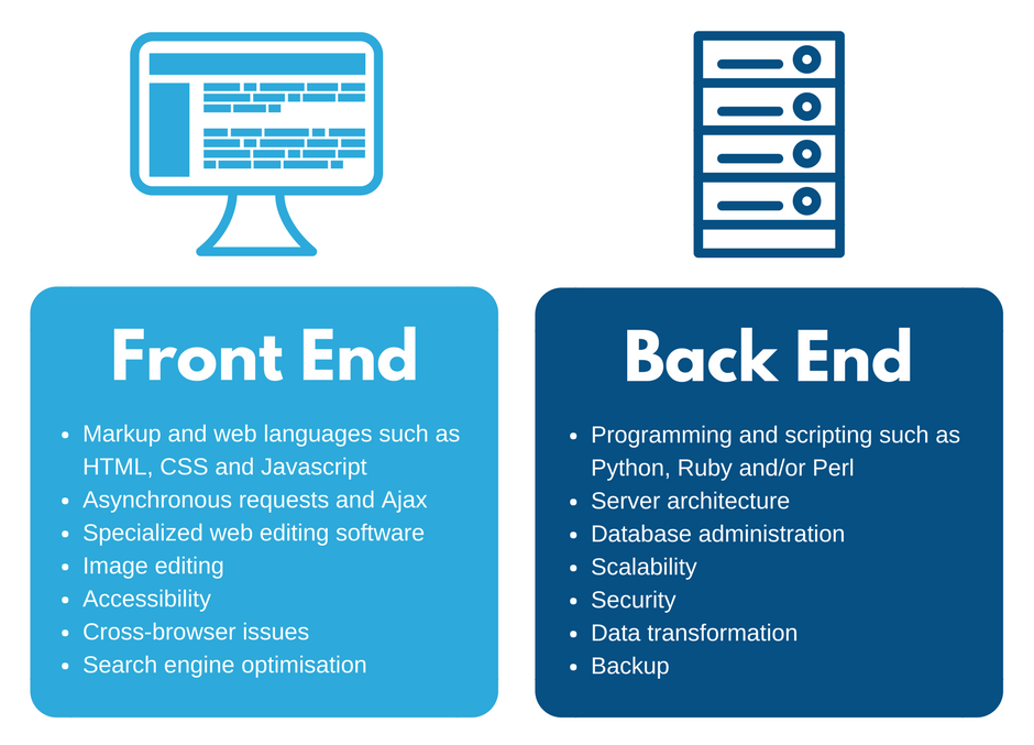 Understanding Front-End vs. Back-End Development