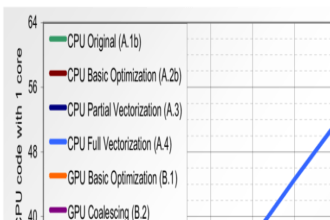 GPU optimization