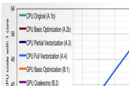 GPU optimization