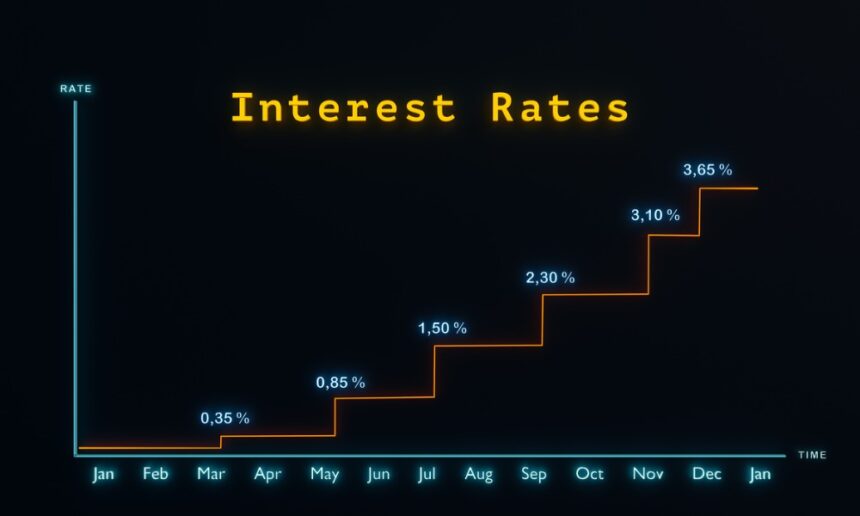 High Yield Savings Account