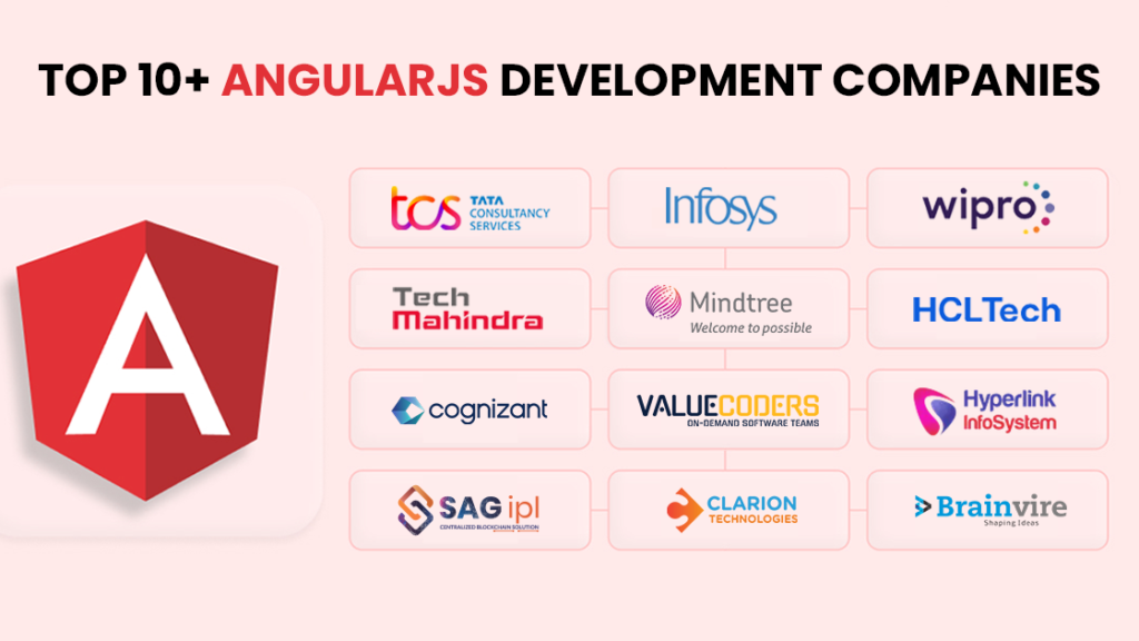 Angular Development Companies