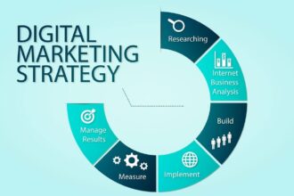 Digital Marketing Strategies