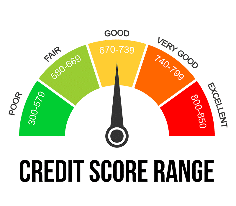 Credit Scores