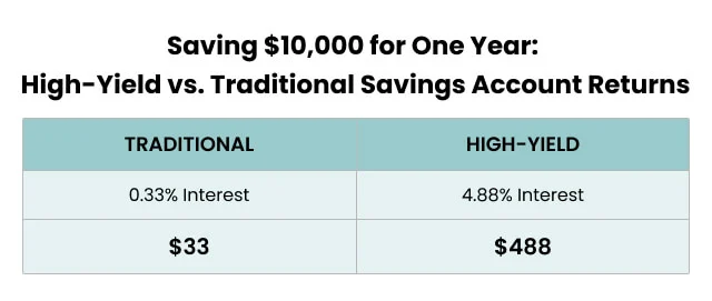 HY-savings-account-2