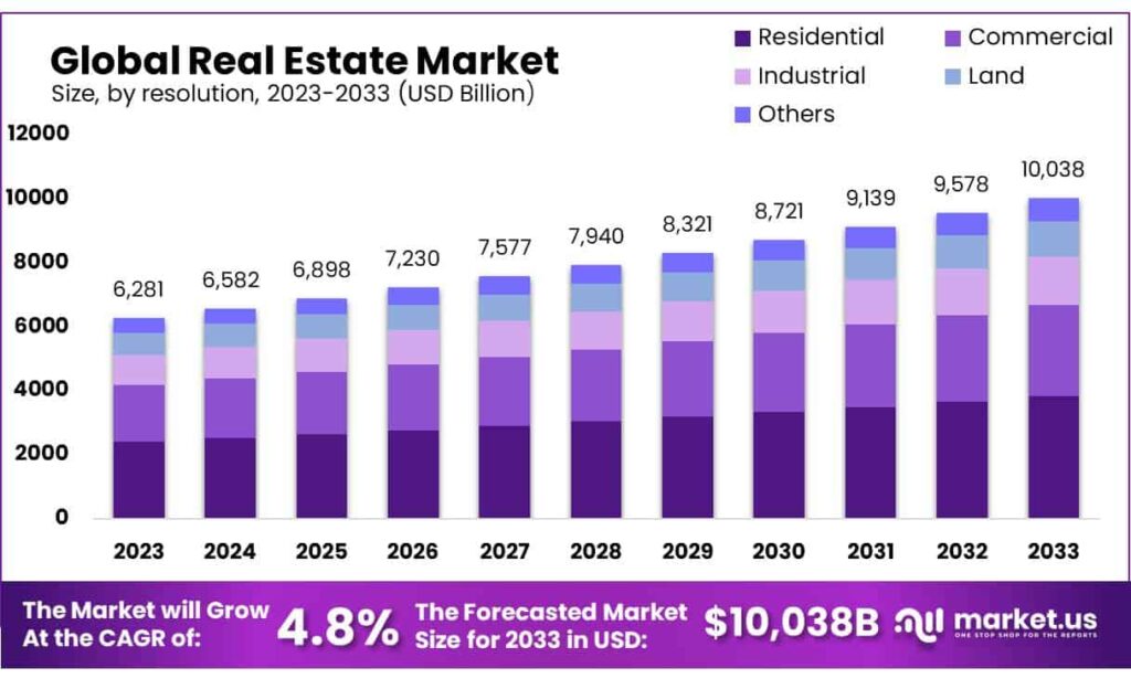 Real Estate Market 1