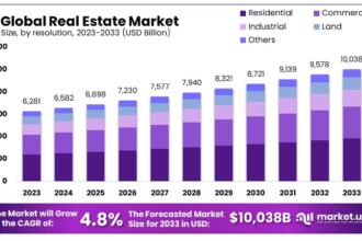 Real Estate Market 1