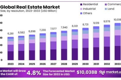 Real Estate Market 1