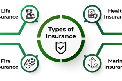 Types of Insurance