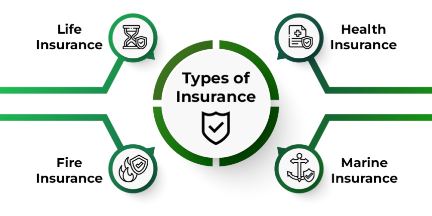 Types of Insurance