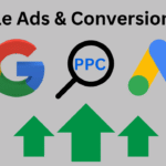 Infographic showing the step-by-step guide to setting up a successful Google Ads PPC campaign