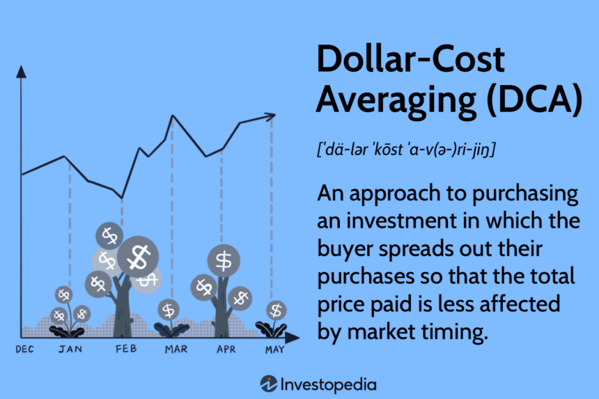 A chart showing a steady upward trend representing the concept of dollar-cost averaging over time. Alt text: "A graph illustrating the principle of dollar-cost averaging with a steady investment line and fluctuating market prices.