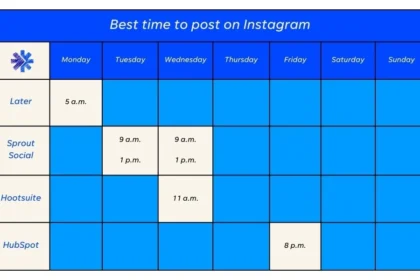 A digital marketer analyzing social media engagement charts on a large screen, illustrating the concept of finding the best posting times for a successful engagement strategy.