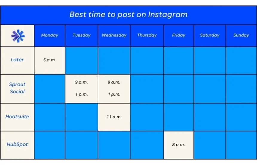 A digital marketer analyzing social media engagement charts on a large screen, illustrating the concept of finding the best posting times for a successful engagement strategy.