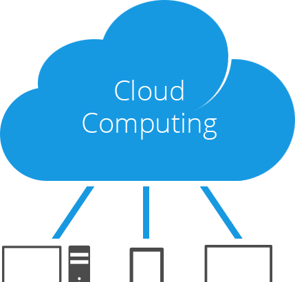 A diagram showing a central cloud icon connected by lines to various devices like a laptop, phone, and tablet, visually explaining what cloud computing is.