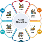 Investing Basics: What is an Asset Allocation? A Comprehensive Guide