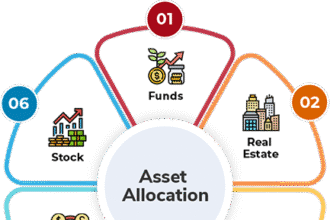 Investing Basics: What is an Asset Allocation? A Comprehensive Guide