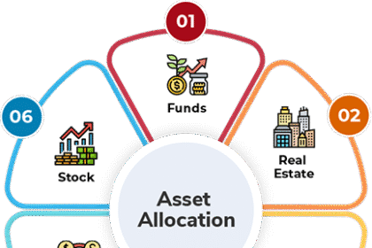 Investing Basics: What is an Asset Allocation? A Comprehensive Guide