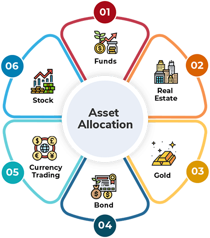 Investing Basics: What is an Asset Allocation? A Comprehensive Guide