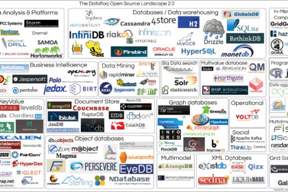 A graphic illustrating how the most popular software and essential tech tools are interconnected in daily life.