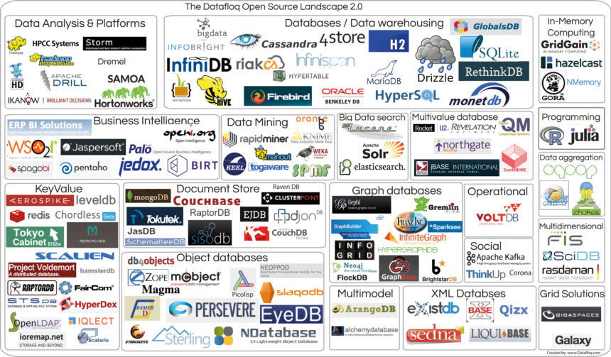 A graphic illustrating how the most popular software and essential tech tools are interconnected in daily life.