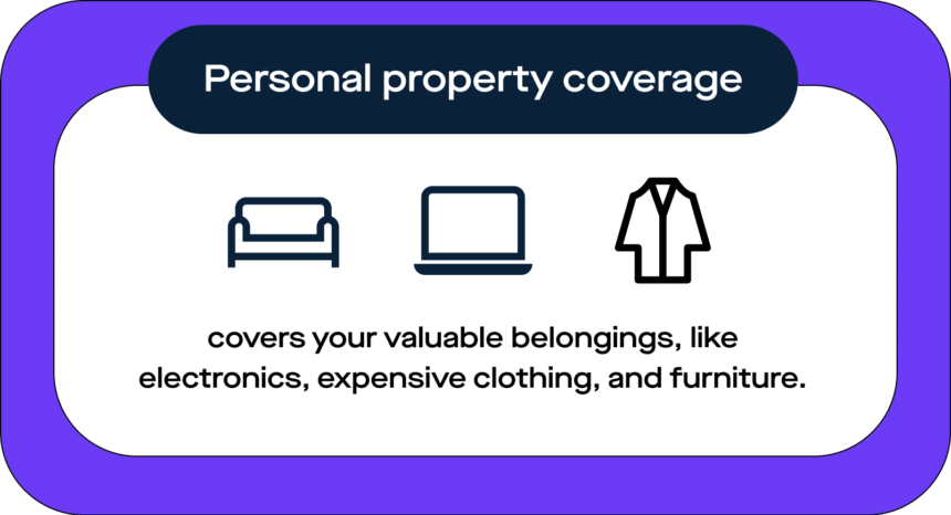 A living room filled with personal belongings, illustrating the concept of contents insurance