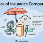 Icons representing the essential types of insurance—health, auto, life, and home—connected to illustrate a comprehensive personal insurance coverage plan.