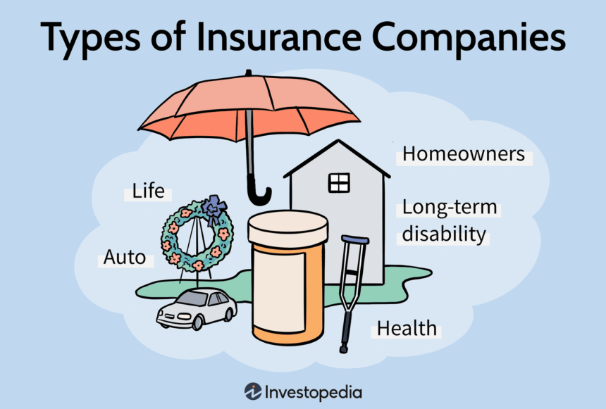 Icons representing the essential types of insurance—health, auto, life, and home—connected to illustrate a comprehensive personal insurance coverage plan.